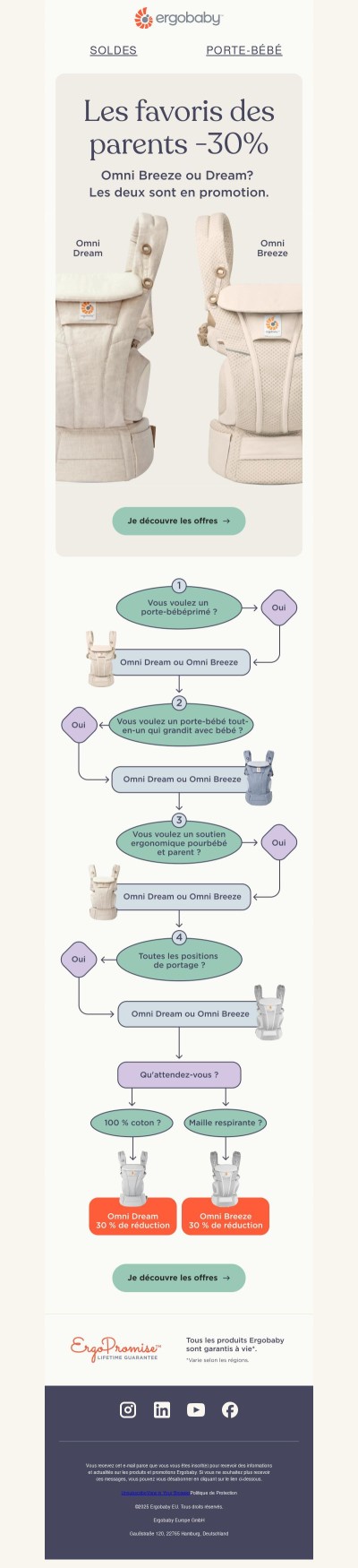 Les économies dont vous rêviez.